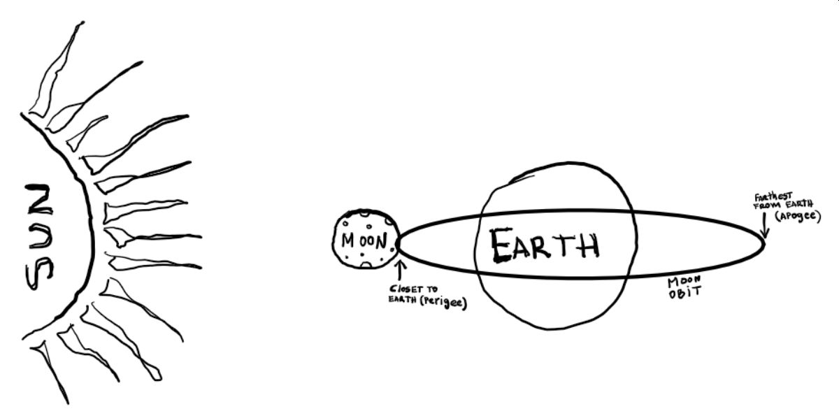 Not to scale drawing